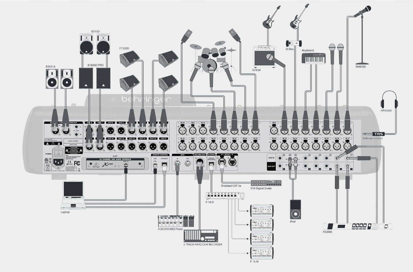 Behringer x32 compact setup diagram - bdapiano